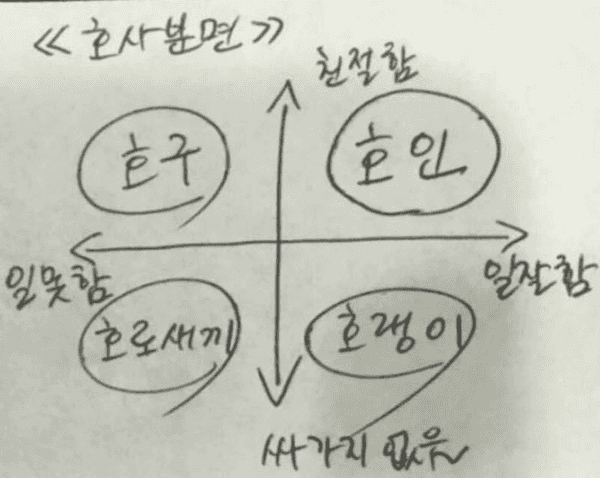 호사분면