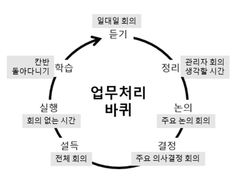 회의회의회의